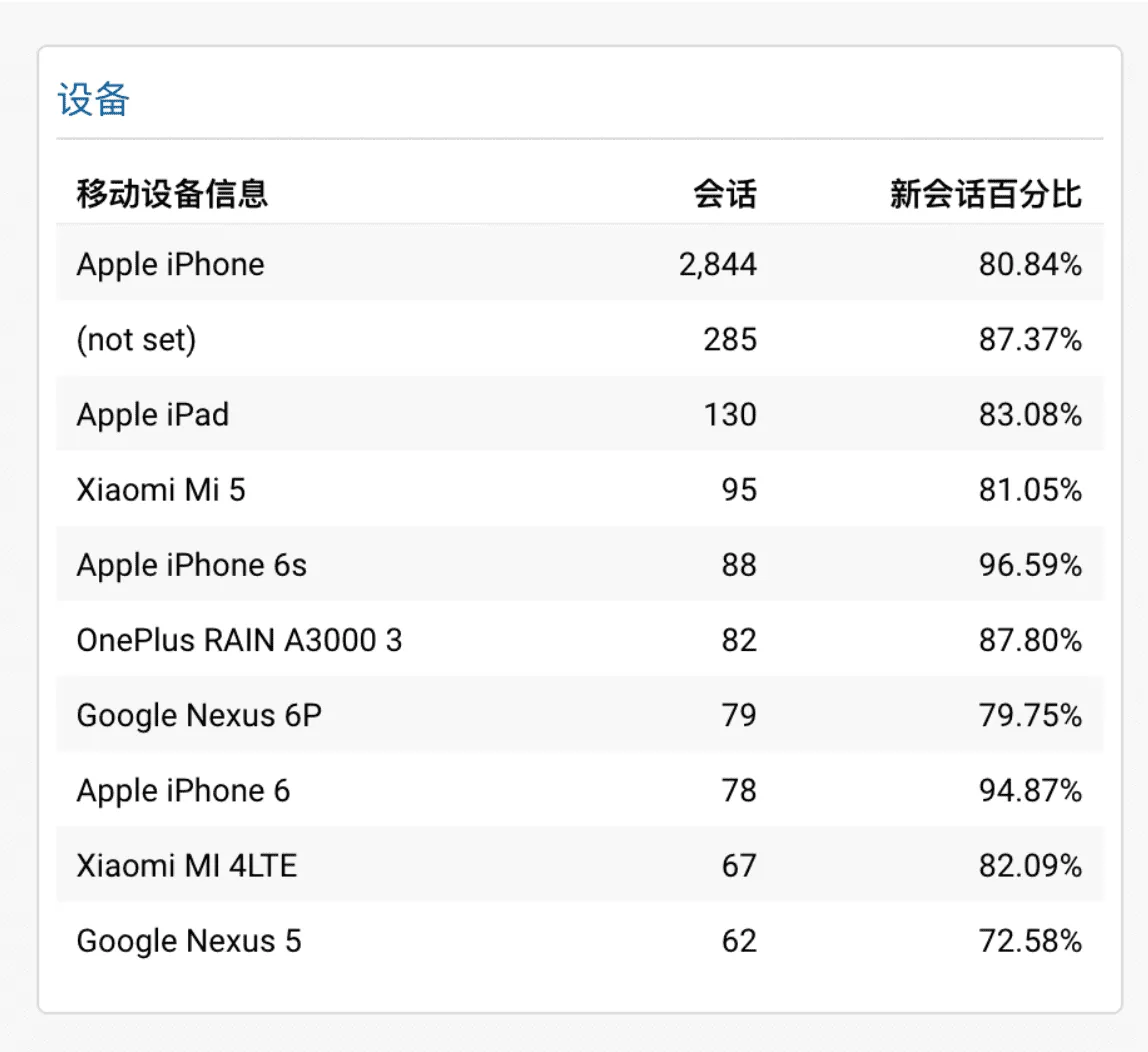 统计