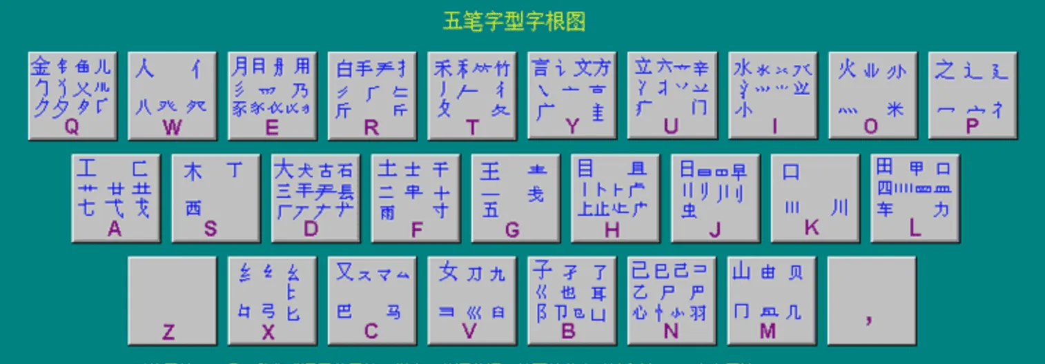 五笔字根分布图